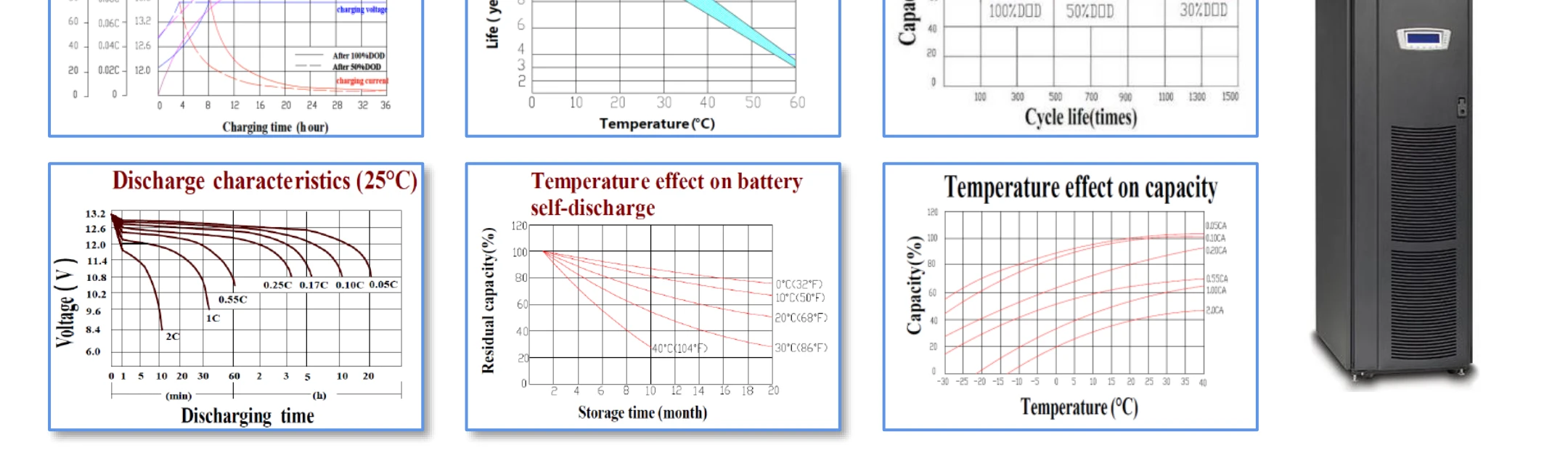 ND12 AGM Battery Performance: Discharge Curves, Self-Discharge vs Storage Time, Temperature Effect on Capacity